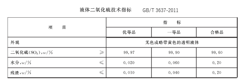 1563259392838739.png 二氧化硫指標.png